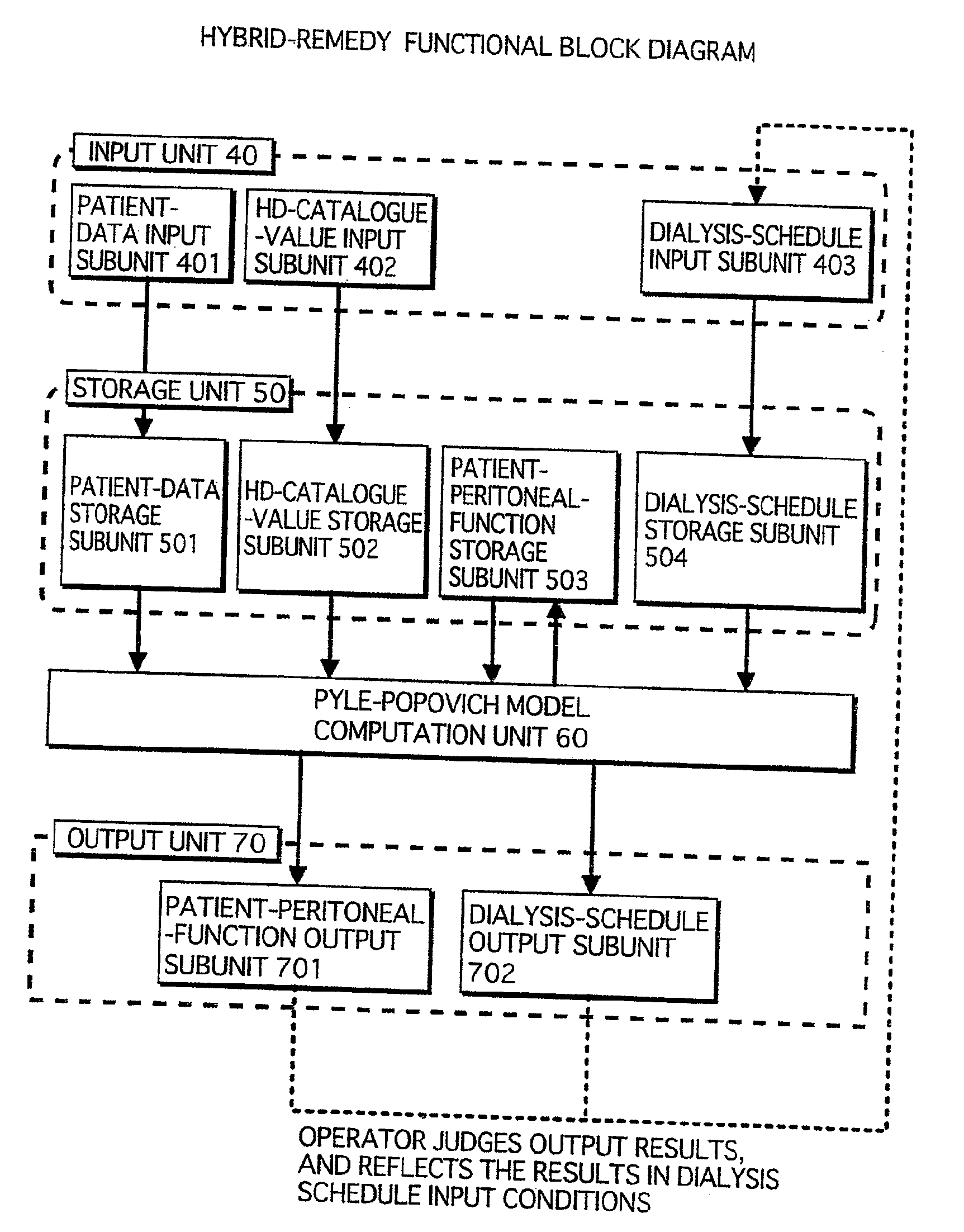 Planning method and apparatus for peritoneal dialysis and hemodialysis hybrid remedy