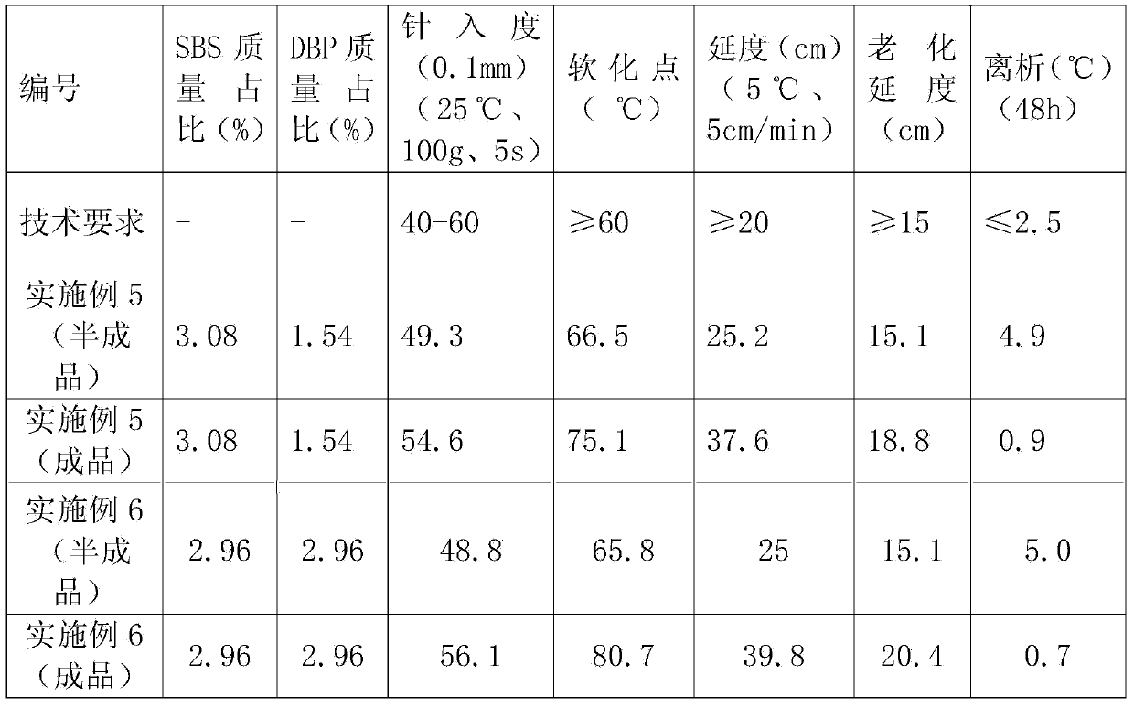 Compound SBS (styrene butadiene styrene) modified asphalt and production process thereof