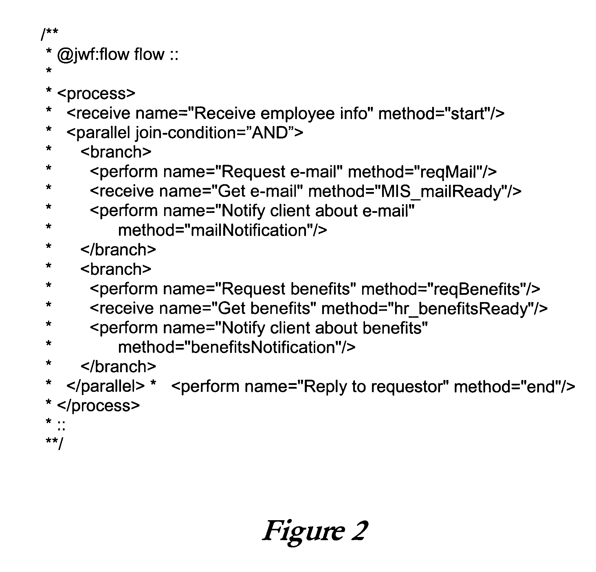 Systems and methods extending an existing programming language with constructs