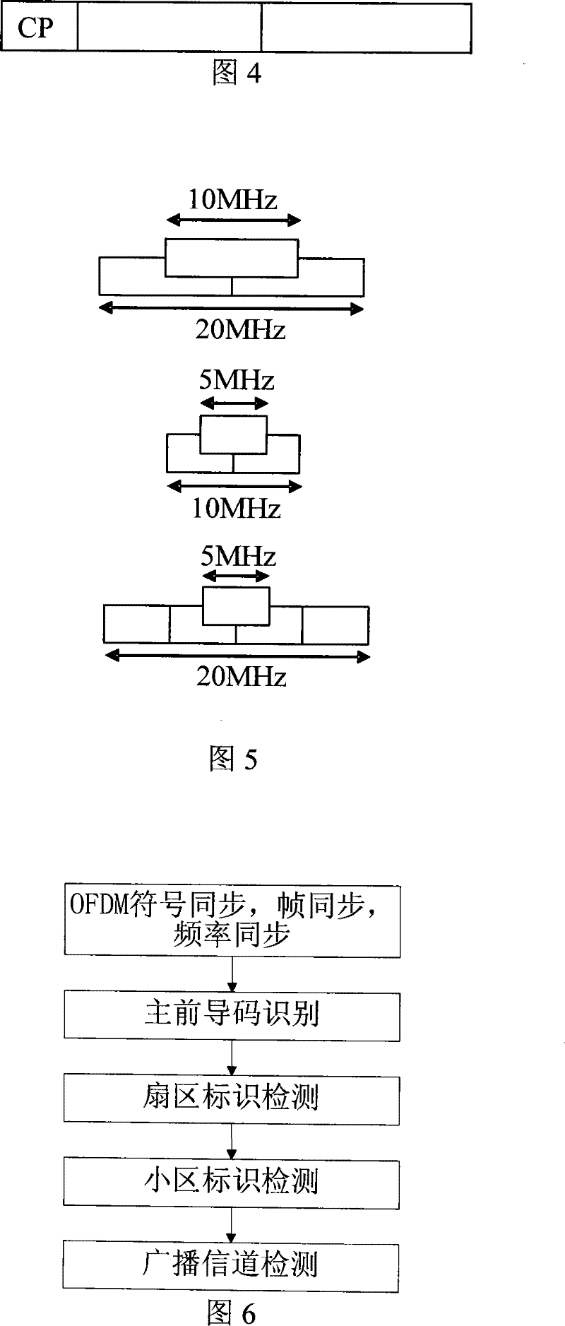 Synchronous information sending method of OFDM system and cell searching method