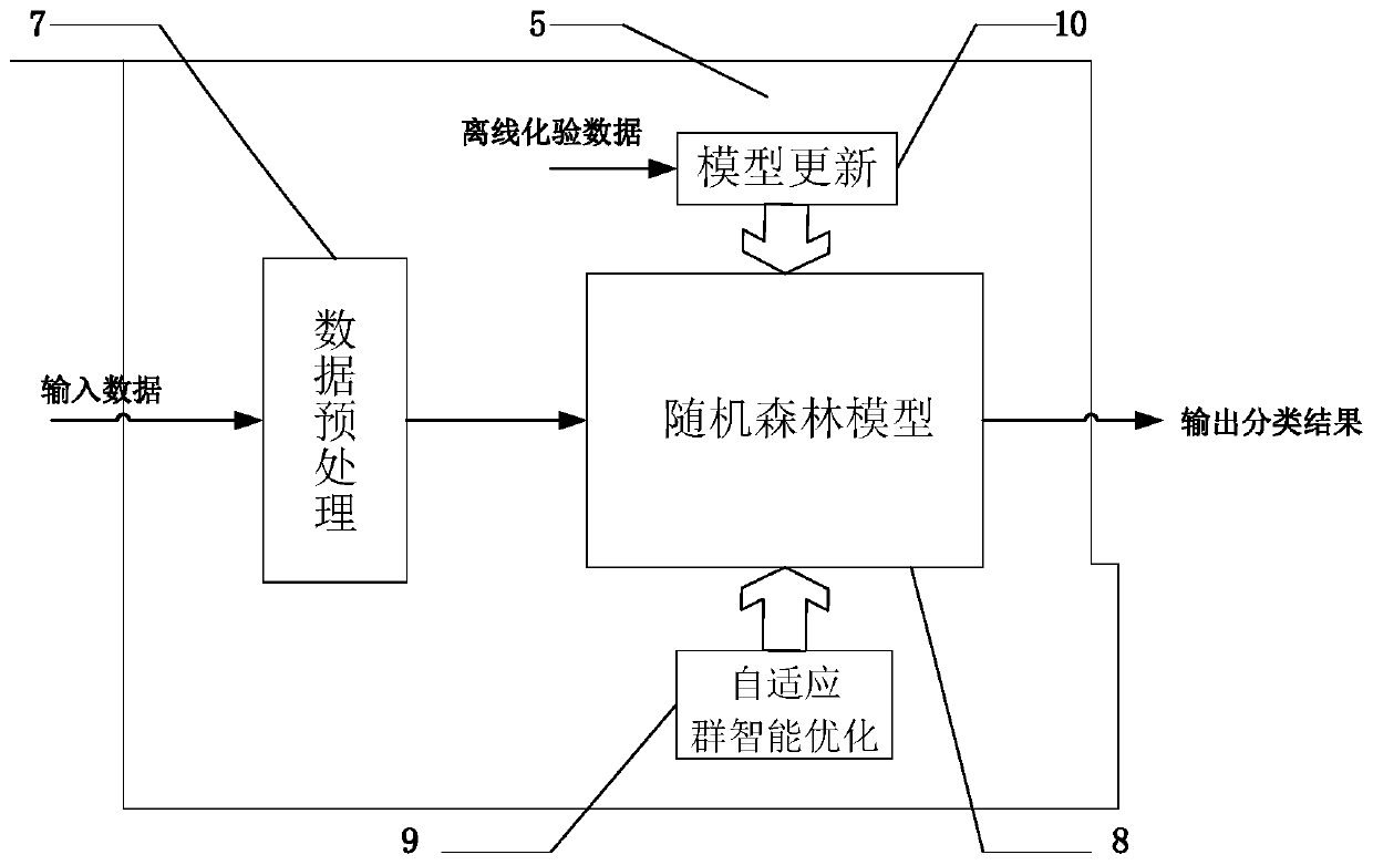 Coal mining machine online fault diagnosis system based on swarm intelligence optimization