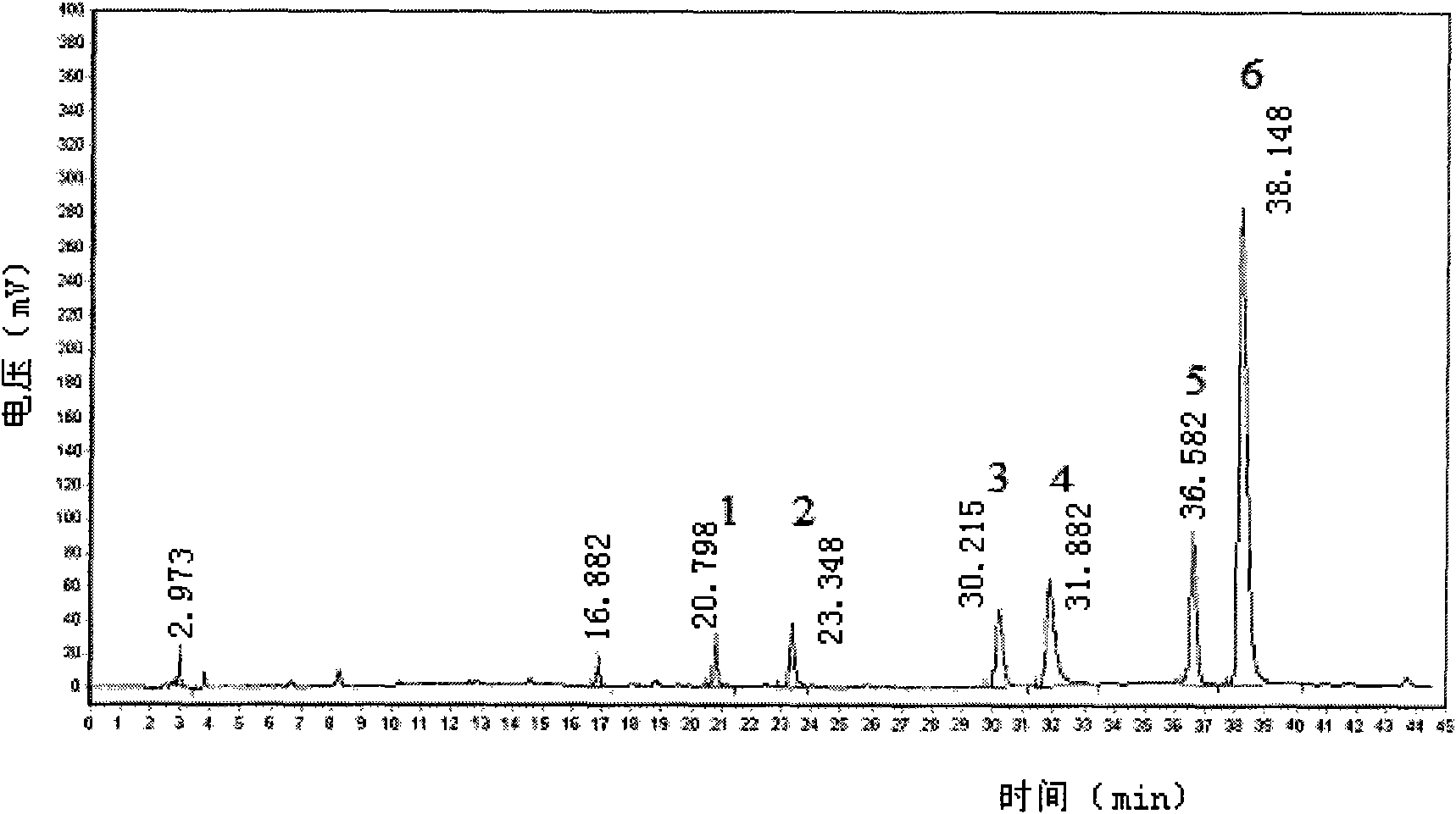 Wine-steamed Chinese goldthread processed product as well as preparation method and application thereof