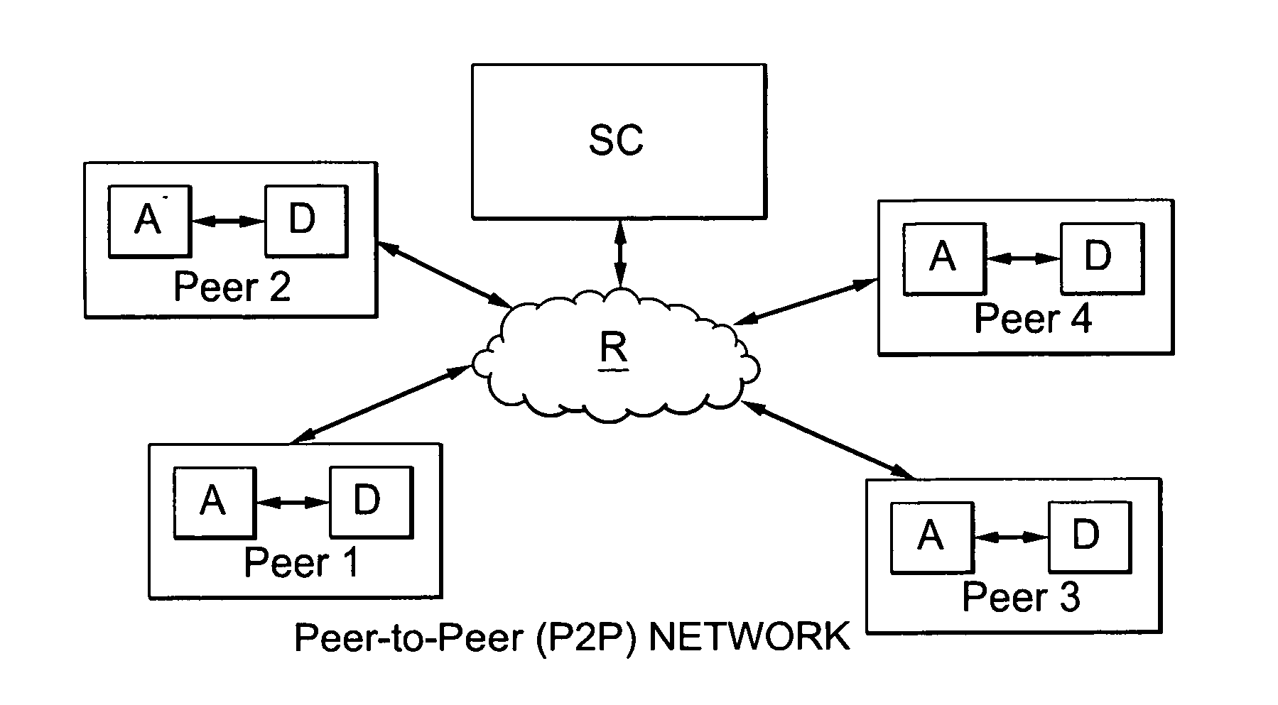 Method for managing data transmission between peers according to levels of priority of transmitted and received data and associated management device