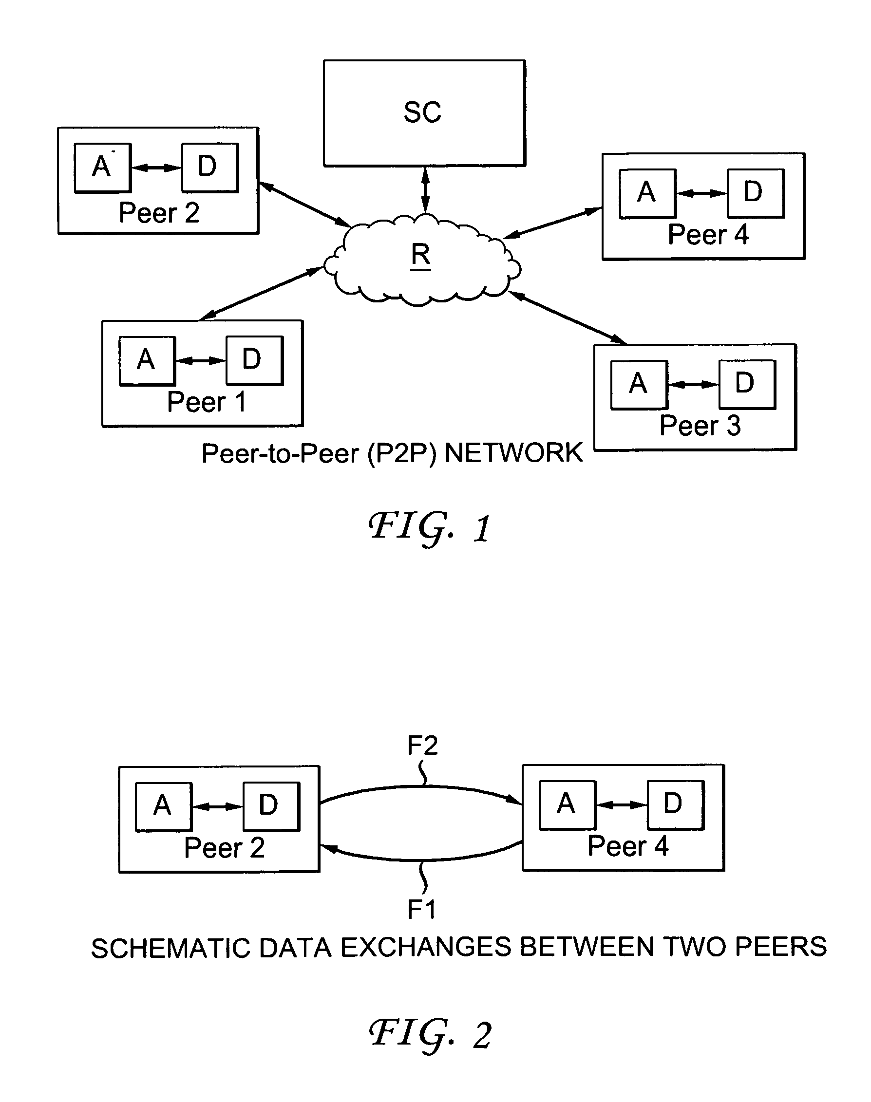 Method for managing data transmission between peers according to levels of priority of transmitted and received data and associated management device