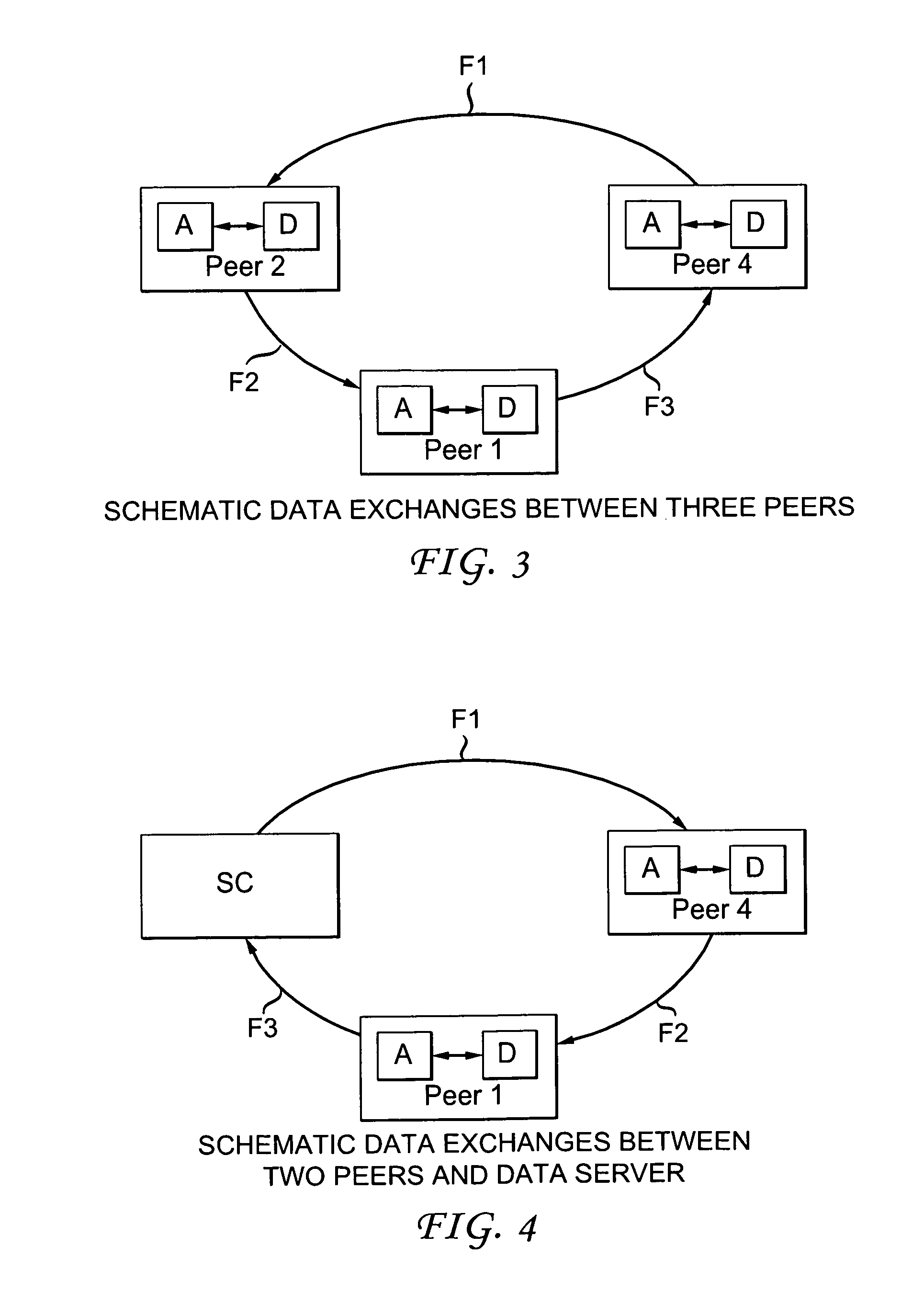 Method for managing data transmission between peers according to levels of priority of transmitted and received data and associated management device