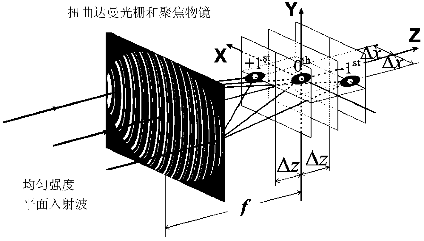 Distorted Dammann grating and system for simultaneously imaging multiple object planes