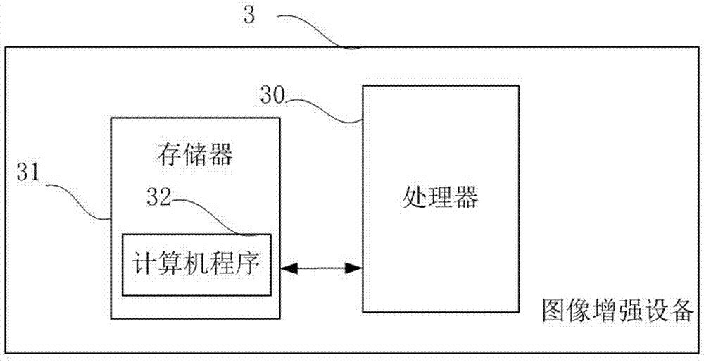 Image enhancement method, device and equipment