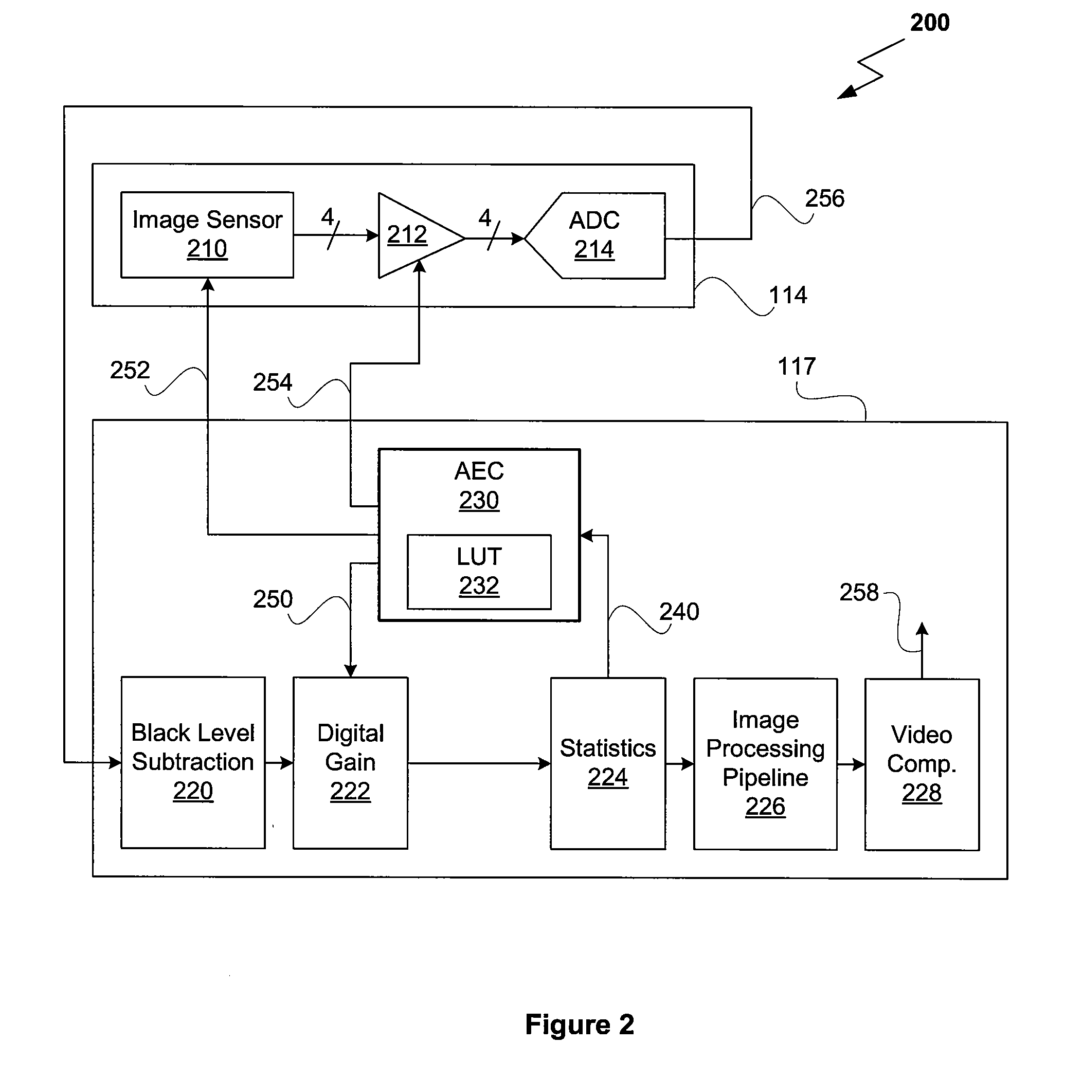 Method For Automatic Exposure Control Within A Video Capture Device