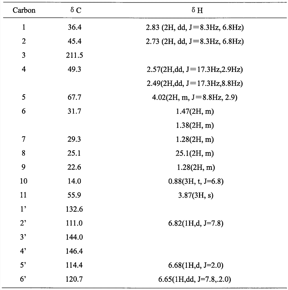 Method for extracting and separating 6-gingerol from ginger