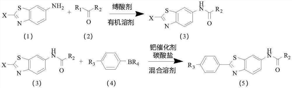 Preparation method of disubstituted benzothiophene potassium ion channel agonist