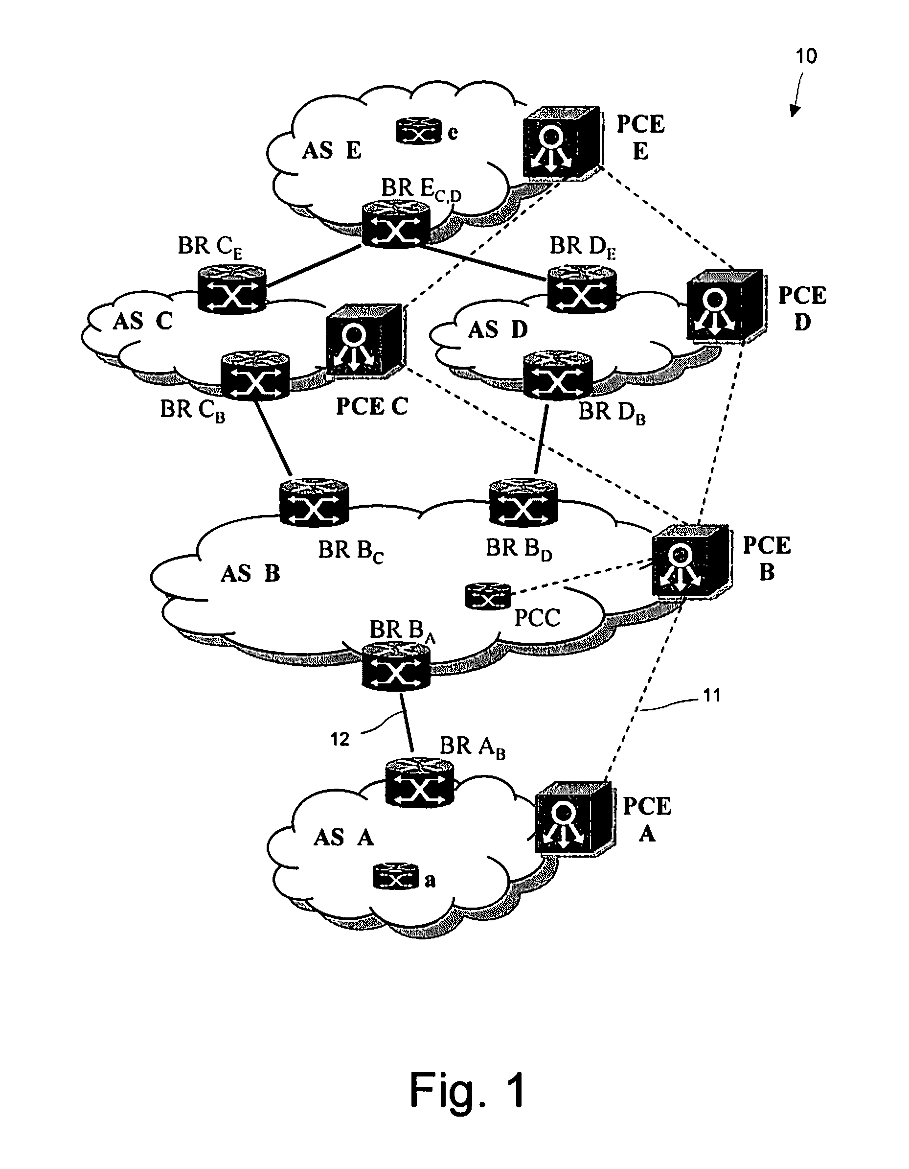 Inter-domain advertisements in multi-domain networks