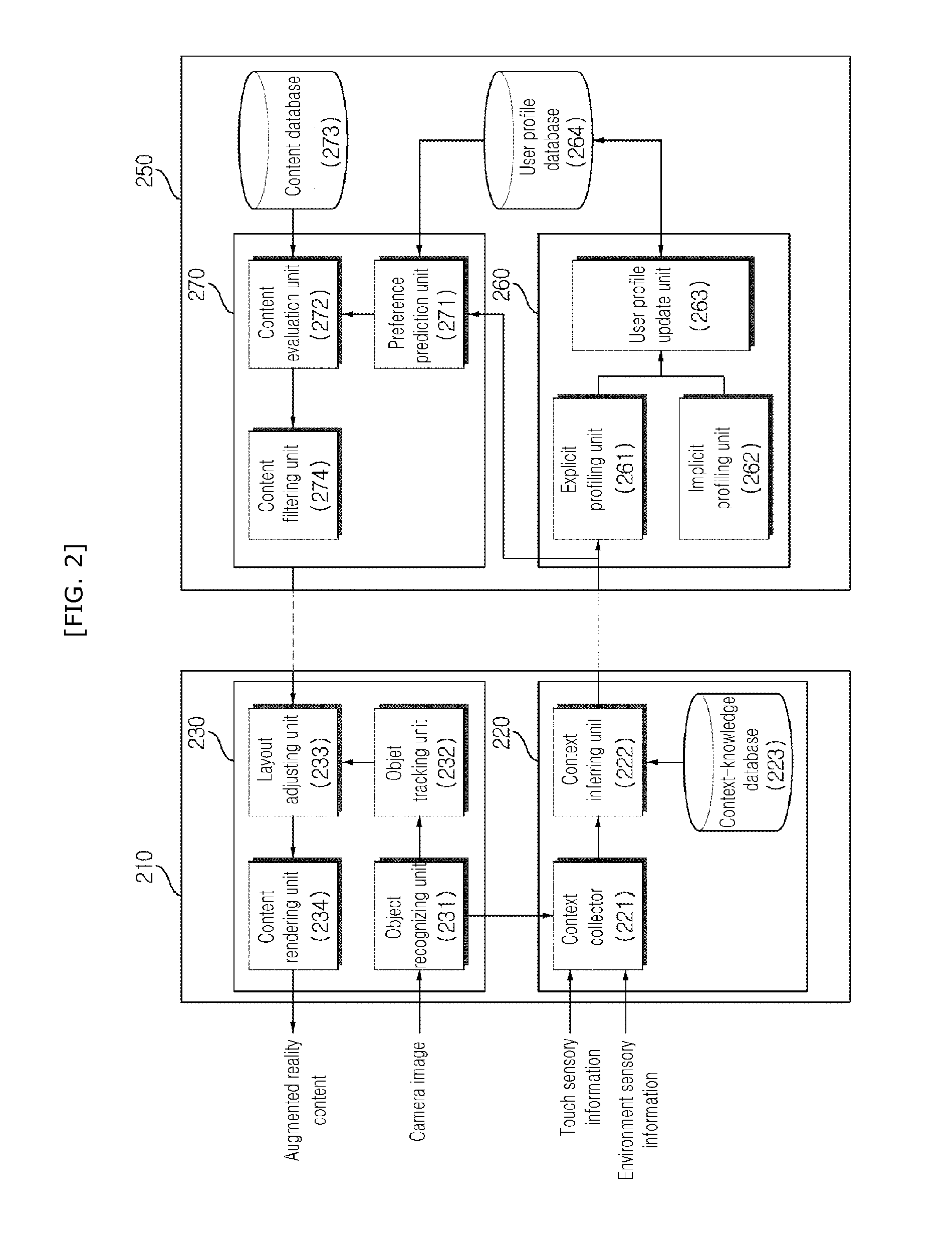 User adaptive augmented reality mobile communication device, server and method thereof