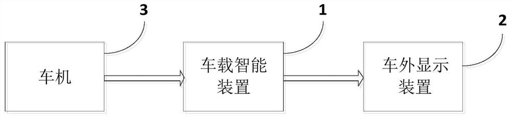 Avoidance reminding system and method, vehicle and computer storage medium