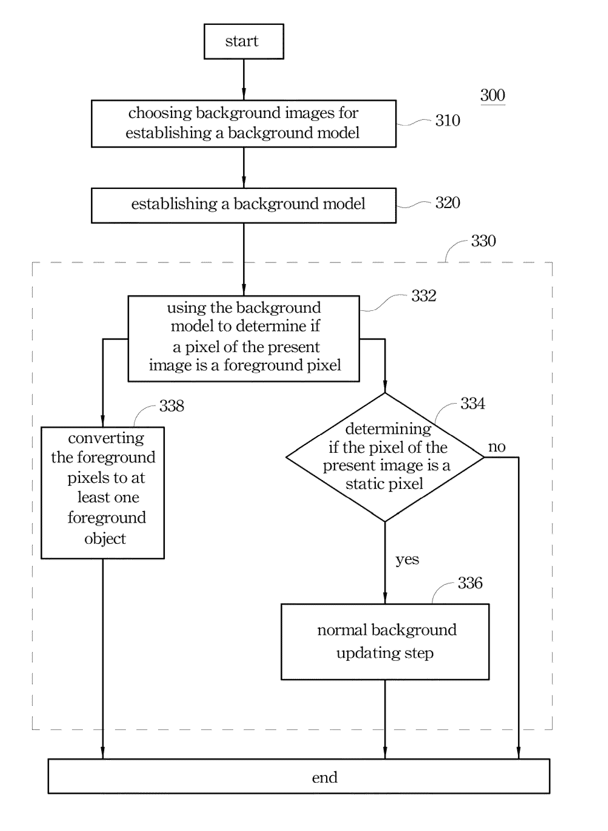 Motion object detection method using adaptive background model and computer-readable storage medium