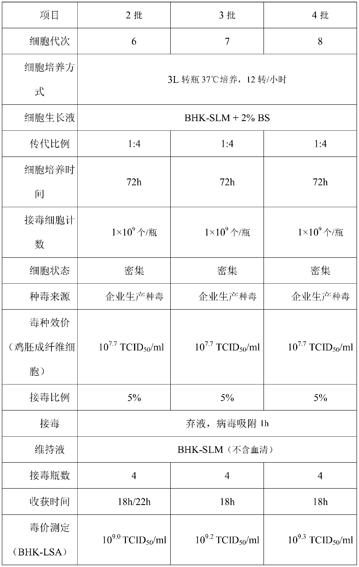 Low serum culture medium for BHK-21 cell culture and corresponding virus production