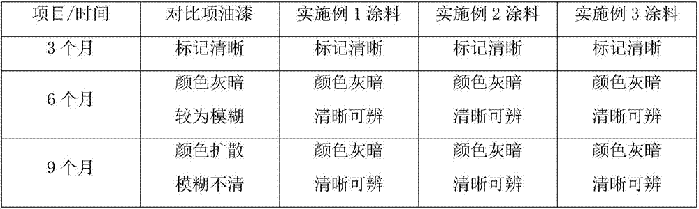 Formula and preparation method of animal marking paint