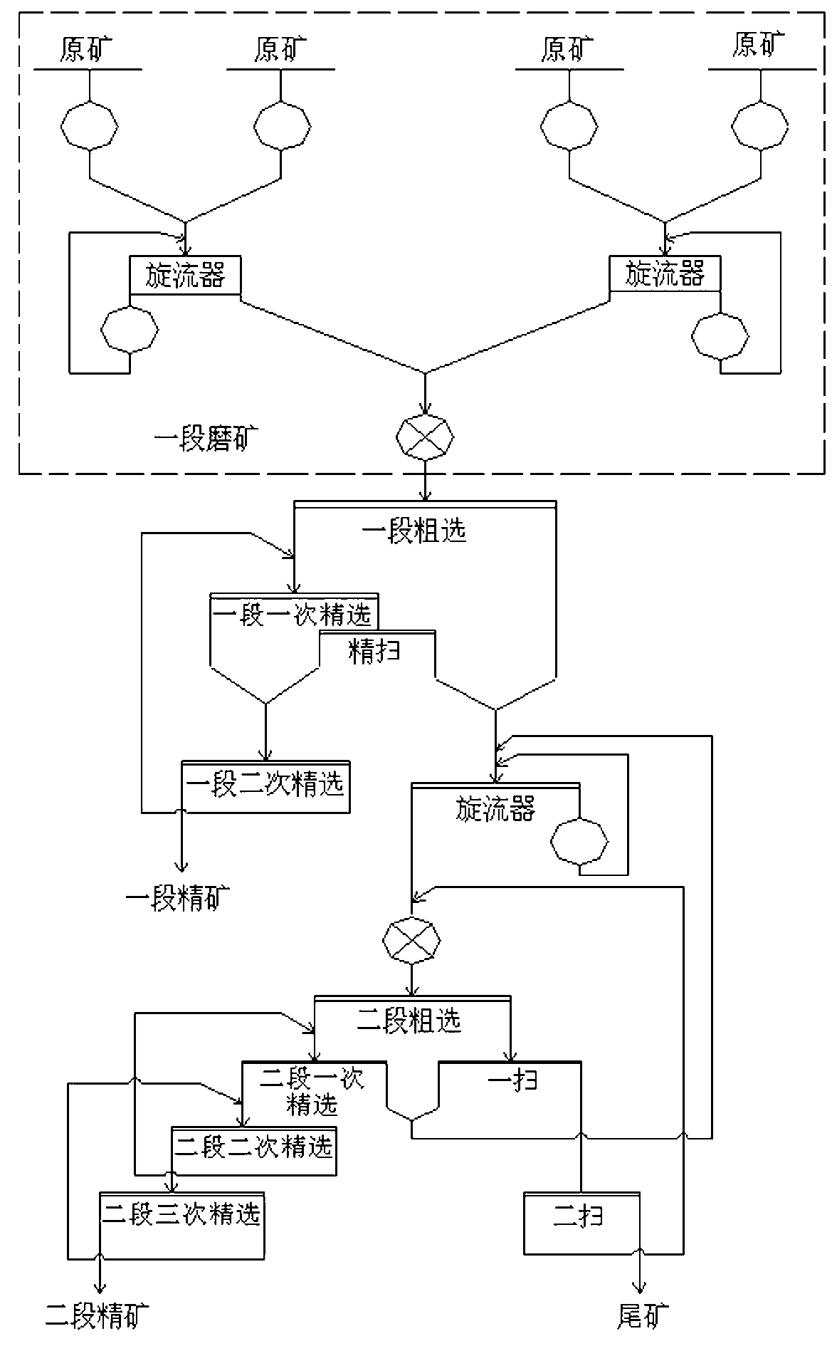 Flotation method for reducing content of magnesium oxide in copper-nickel concentrate