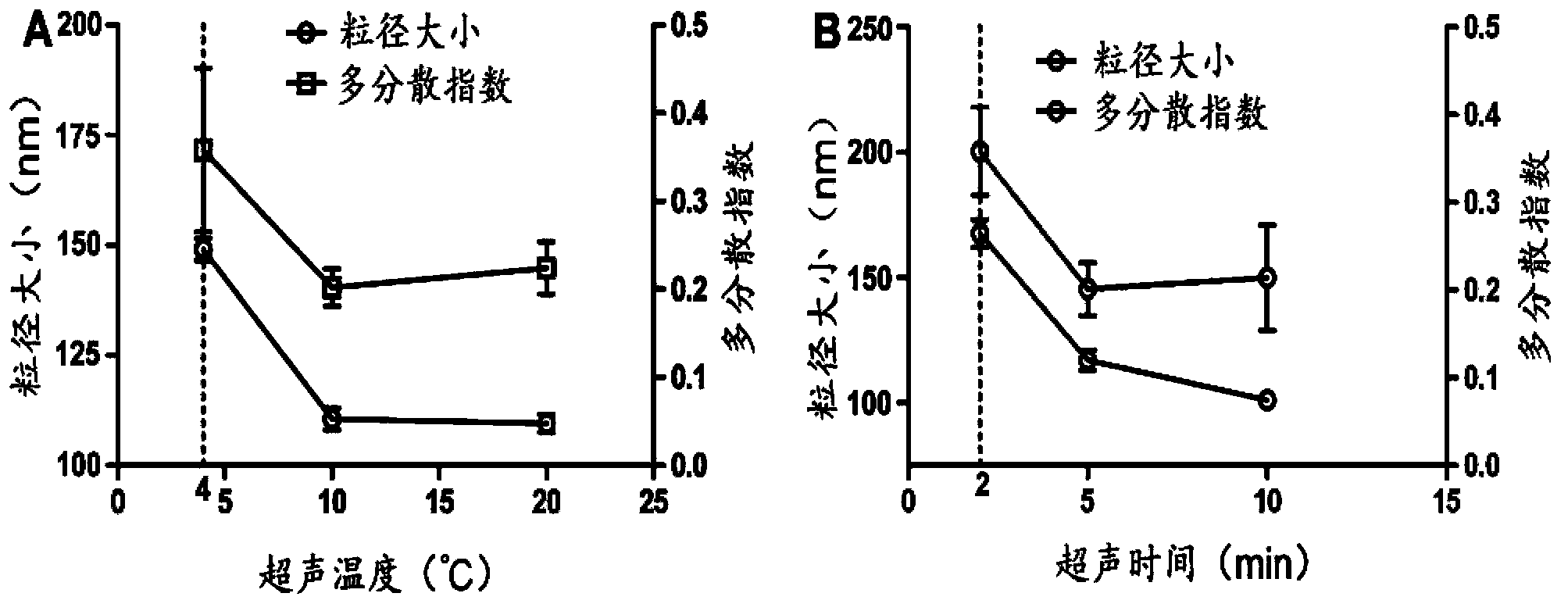 OX26/CTX-PL/pC27 compound and application of OX26/CTX-PL/pC27 compound in treating gliomas