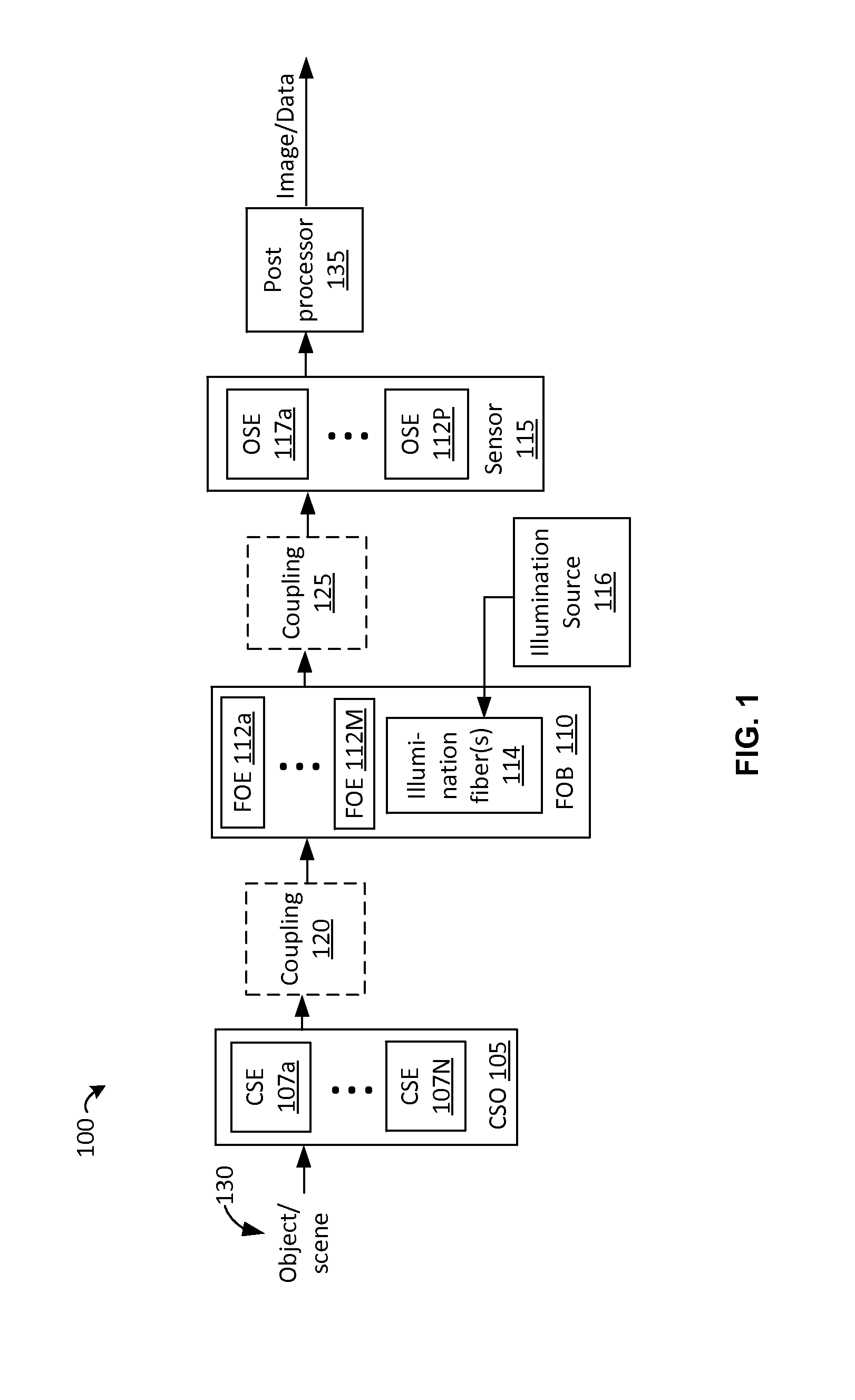 Compressive sensing imaging system