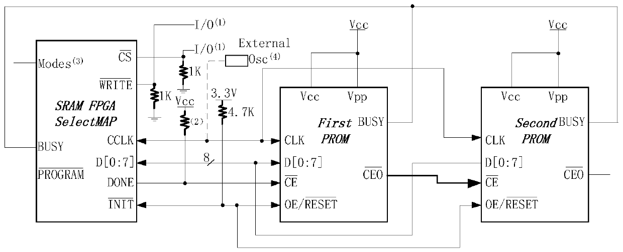 A low-cost and high-reliability satellite-borne single-machine multi-chip SRAM type FPGA on-orbit reconstruction system and method