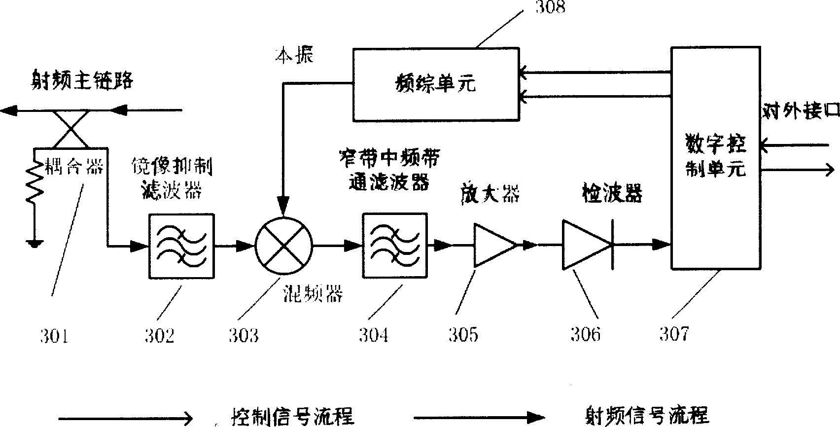 Method and device of transmitting power detection in multi-carrier CDMA communication system