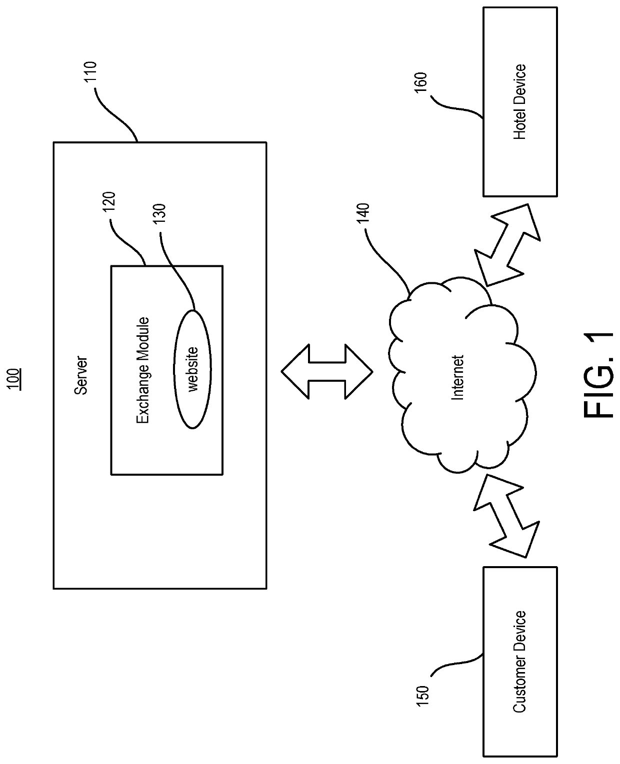 System and method for creating an online exchange between lodging seekers and lodging providers for negotiating the price of rooms