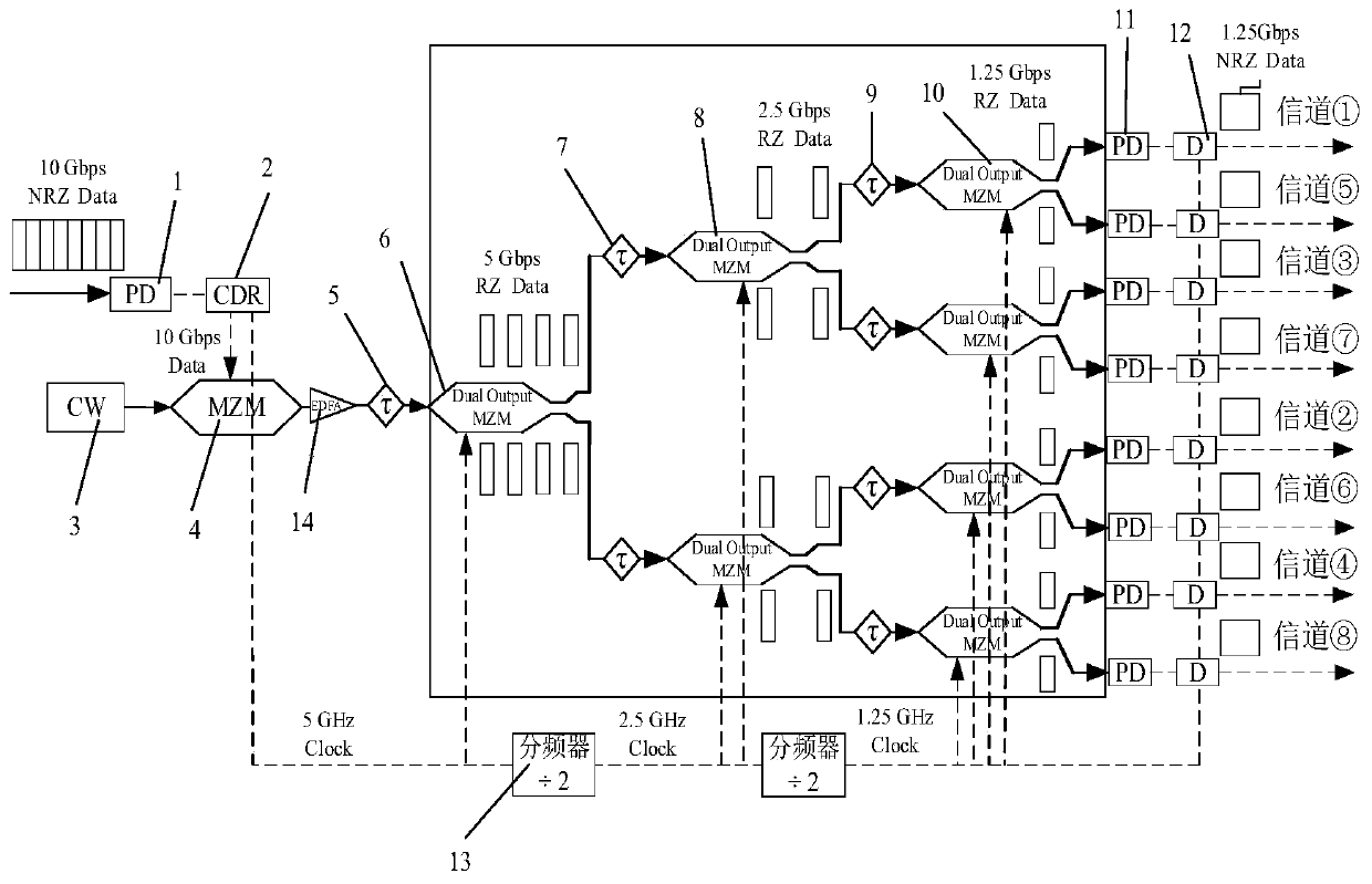 High-speed laser-microwave link serial-parallel conversion method