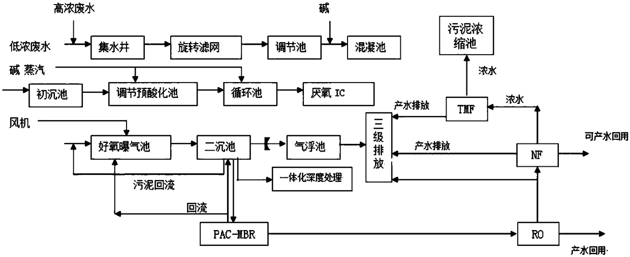 Reclaimed water recycling device of reconstituted tobacco wastewater and technology thereof