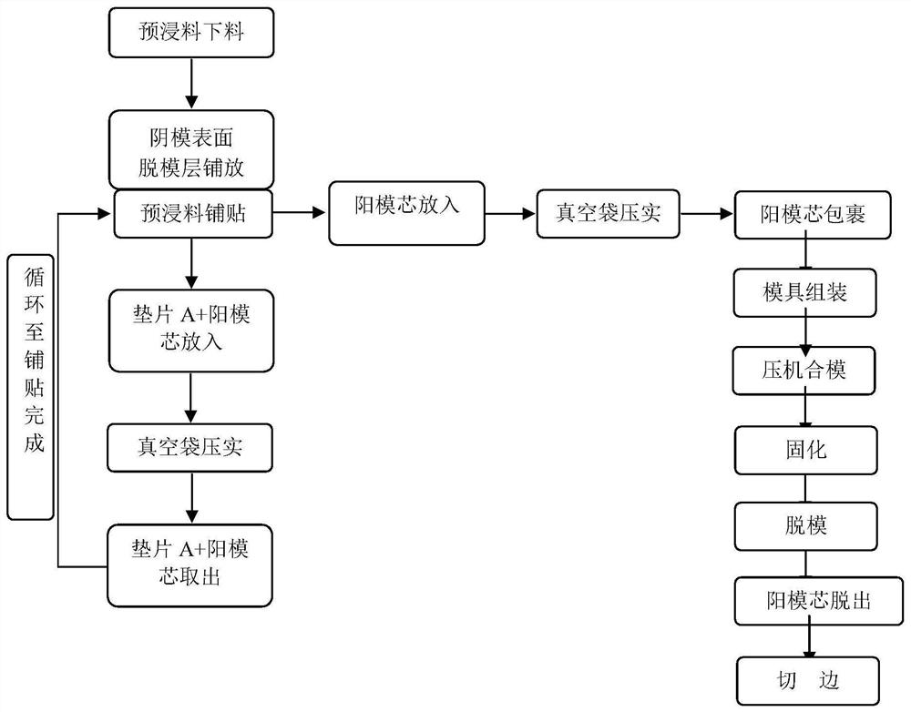 A carbon fiber composite mechanical arm molding method