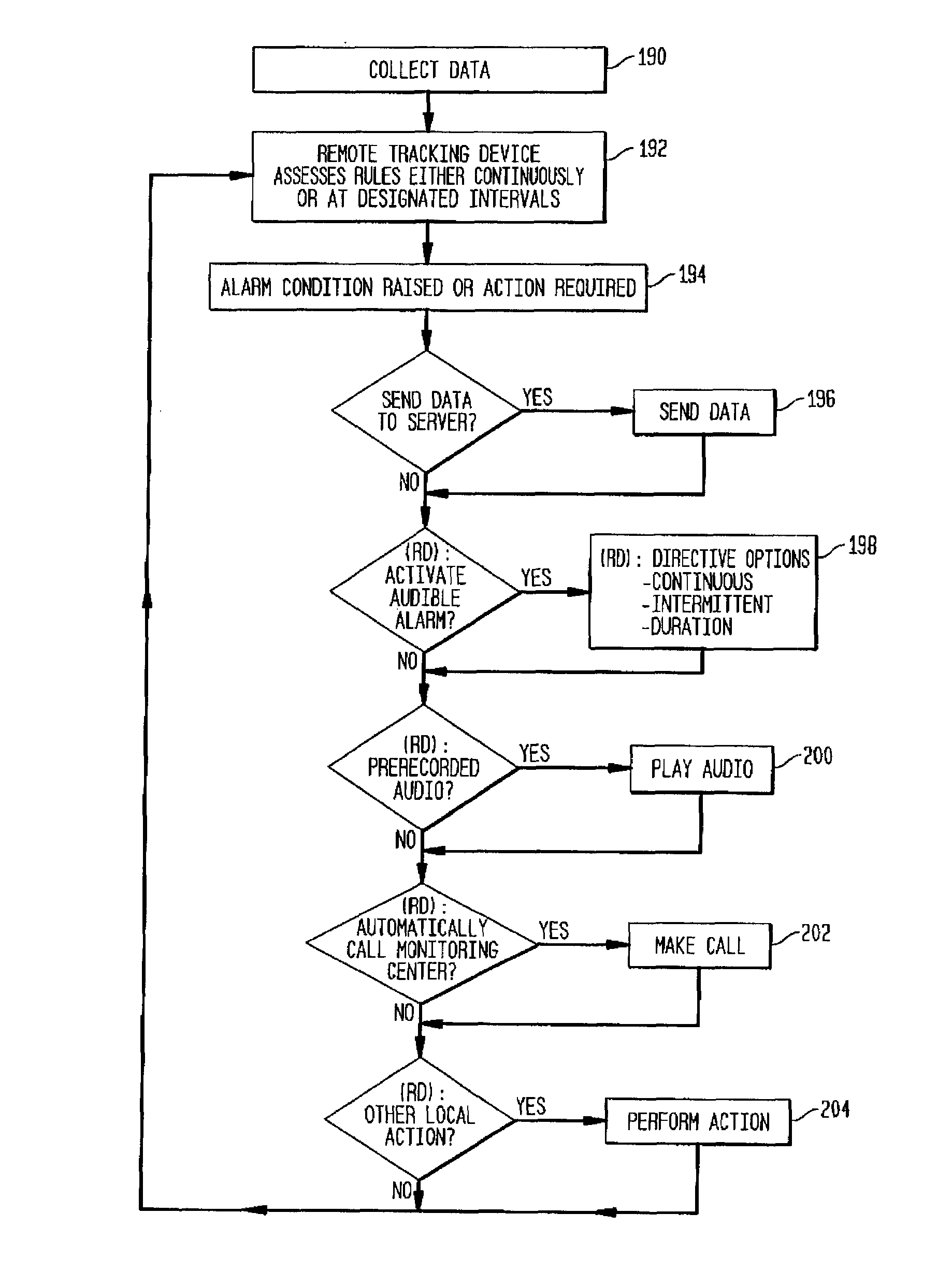 Remote tracking and communication device