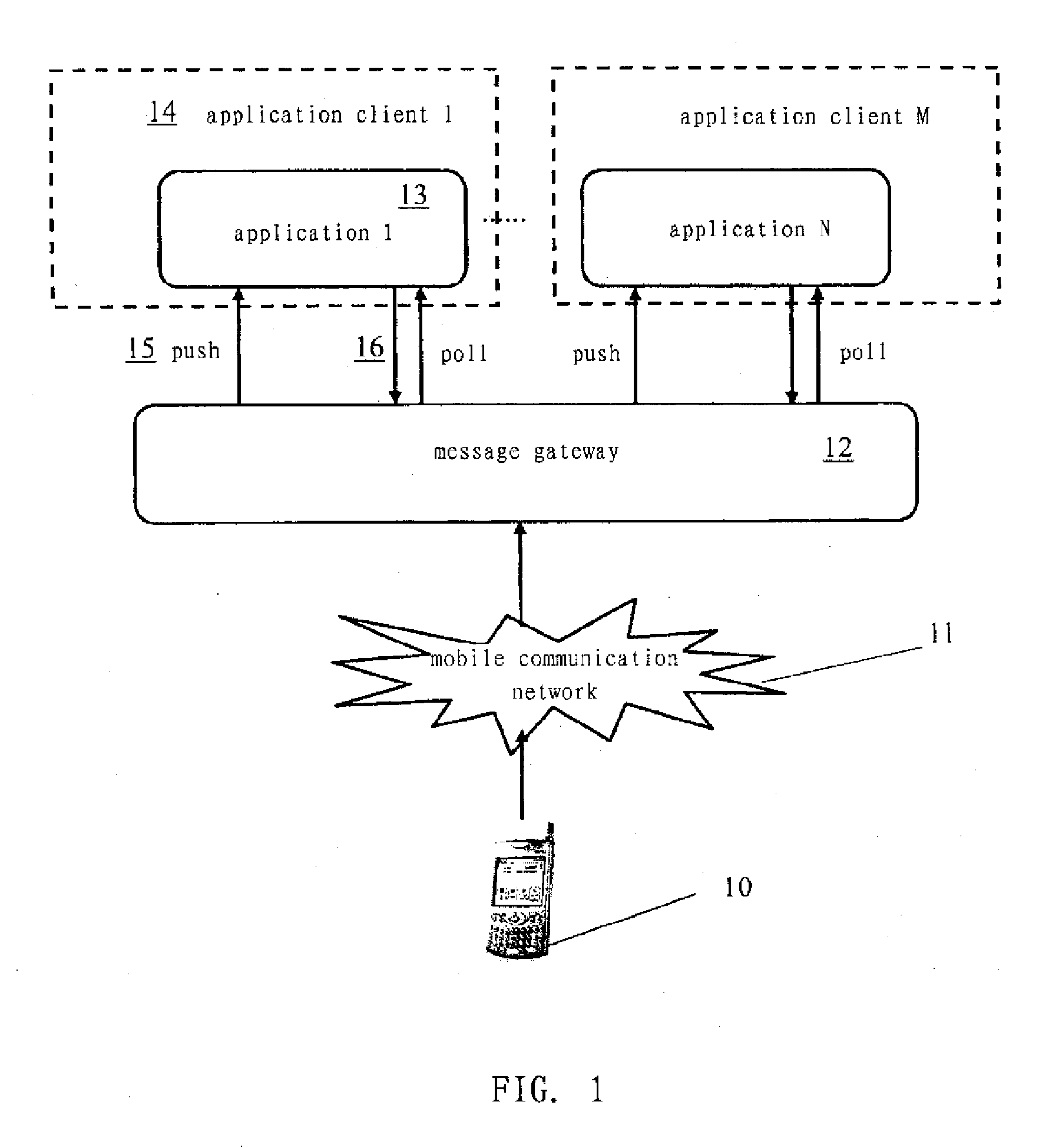 Information polling method, apparatus and system