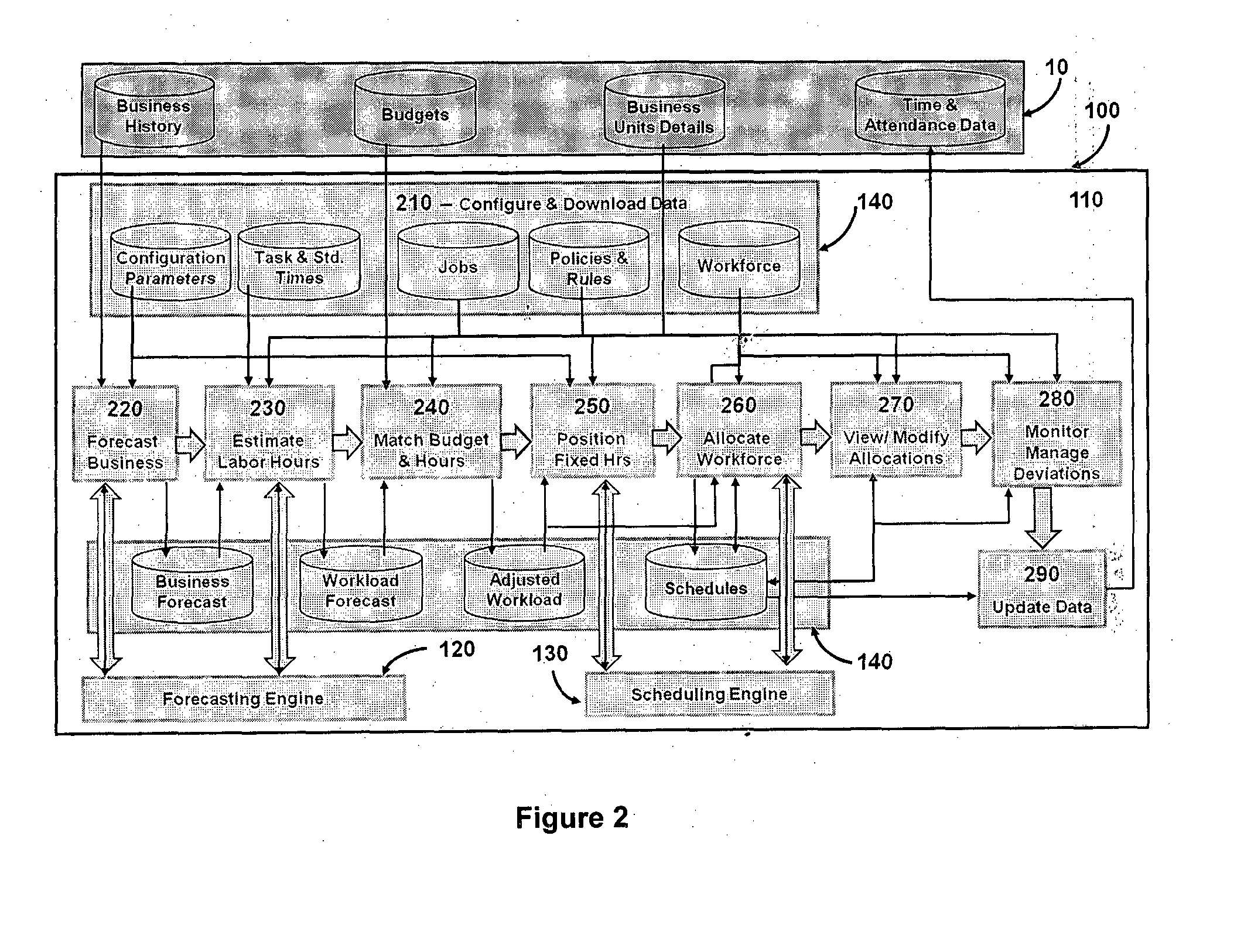 System and Method for Budget-Compliant, Fair and Efficient Manpower Management