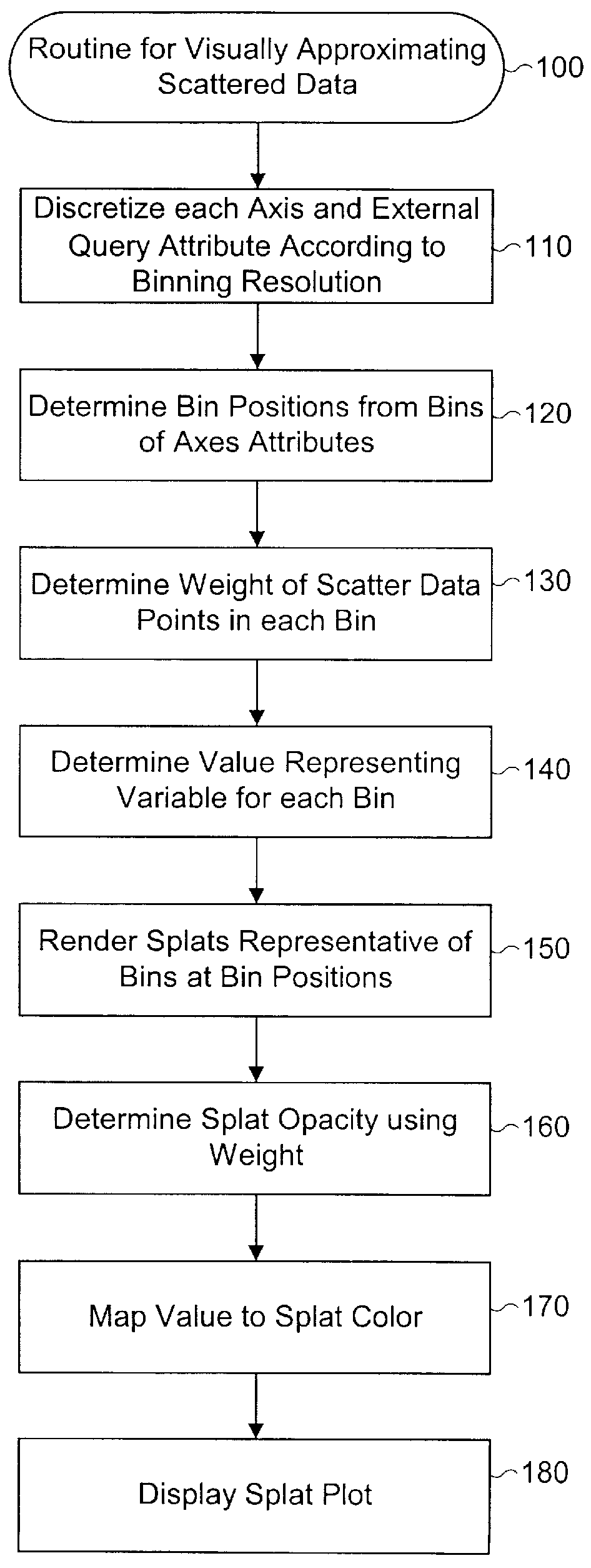 Interpolation between relational tables for purposes of animating a data visualization