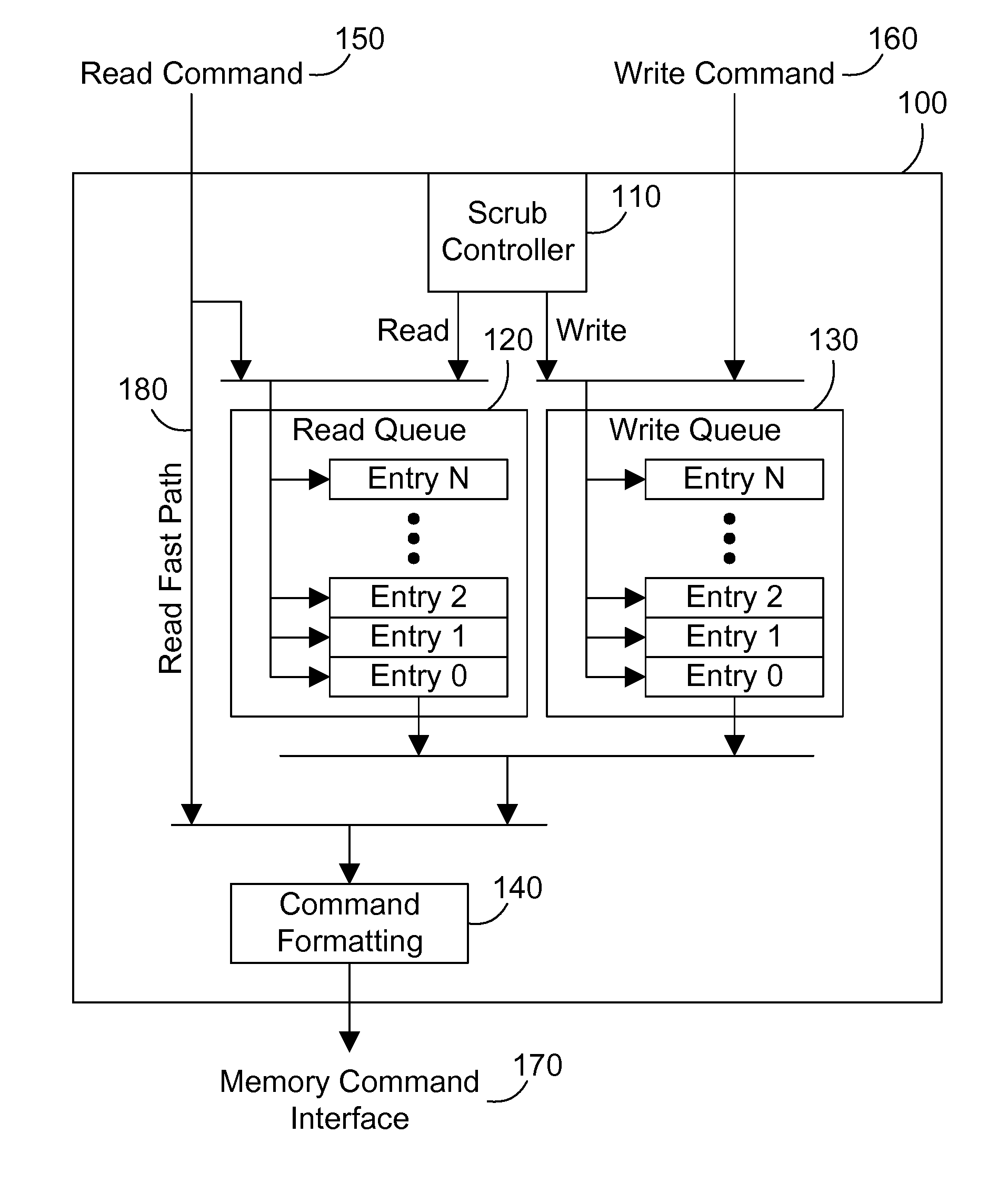 Memory controller and method for scrubbing memory without using explicit atomic operations