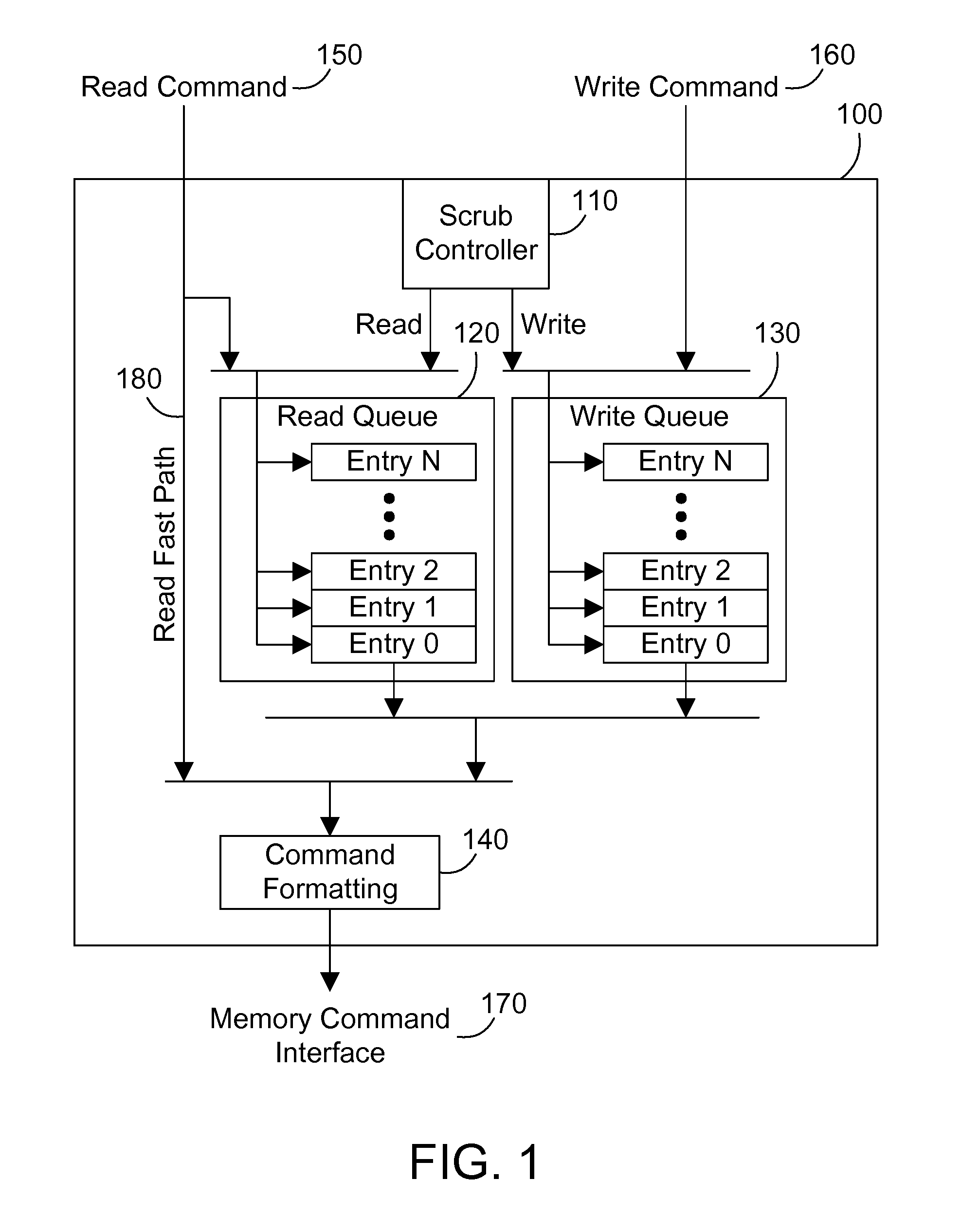 Memory controller and method for scrubbing memory without using explicit atomic operations