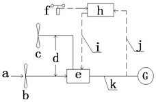 Novel hybrid ocean thermal energy conversion system