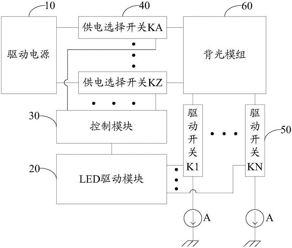 LOCAL DIMMING backlight drive circuit and electronic device