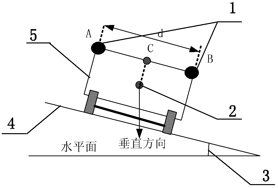 Automobile dynamic parameter measuring method based on double global positioning and inertia measurement