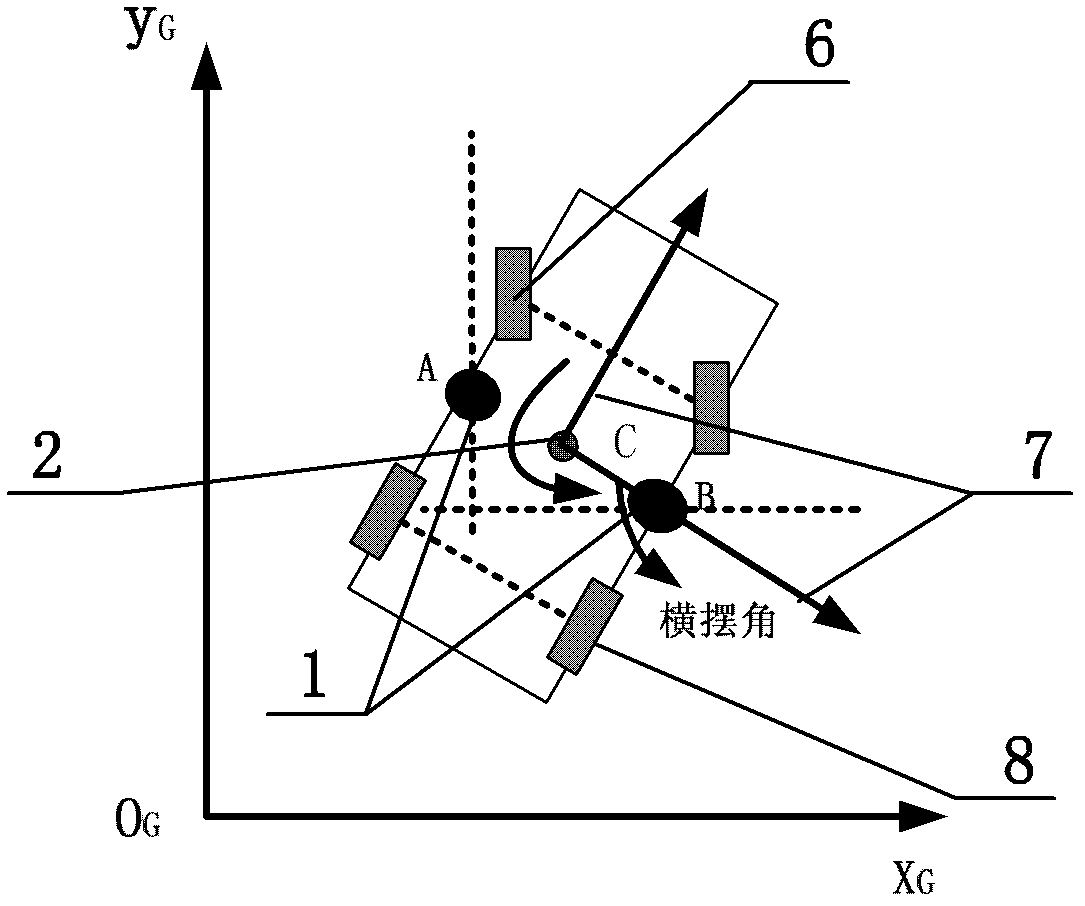 Automobile dynamic parameter measuring method based on double global positioning and inertia measurement