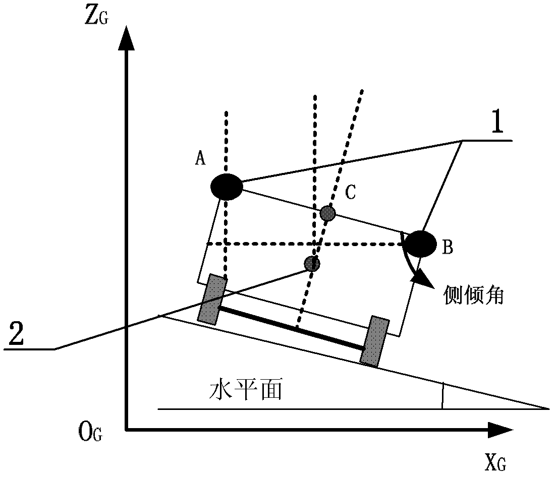 Automobile dynamic parameter measuring method based on double global positioning and inertia measurement