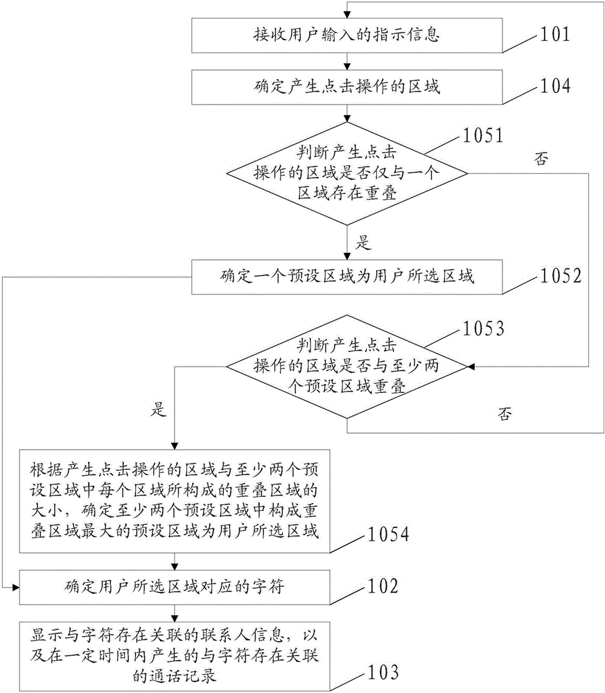 Contact person searching method and device, and terminal