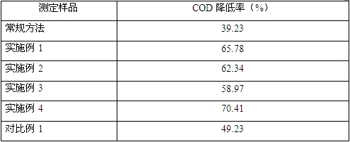 Culture medium of rhodopseudomonas palustris capable of efficiently reducing COD of water