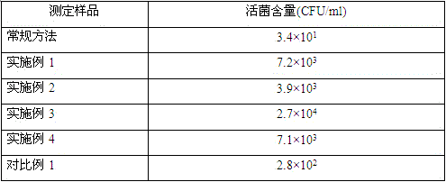 Culture medium of rhodopseudomonas palustris capable of efficiently reducing COD of water