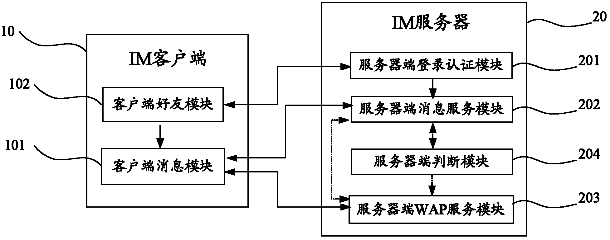 IM (Instant Message) system and instant communication method based on WAP (Wireless Application Protocol) technology