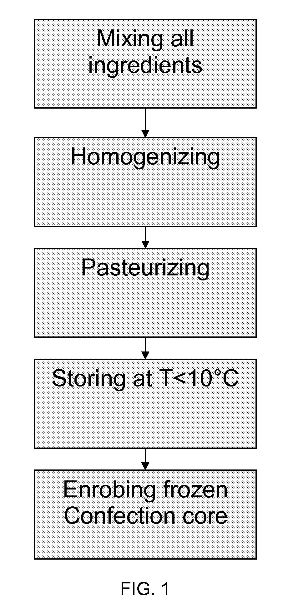 Water-based coating for frozen confection