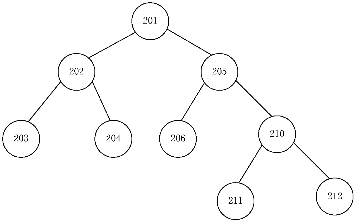 Data dynamic query method and device