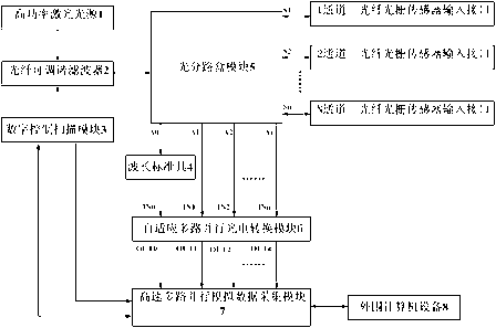 High-capacity parallel fiber bragg grating sensing analyzer