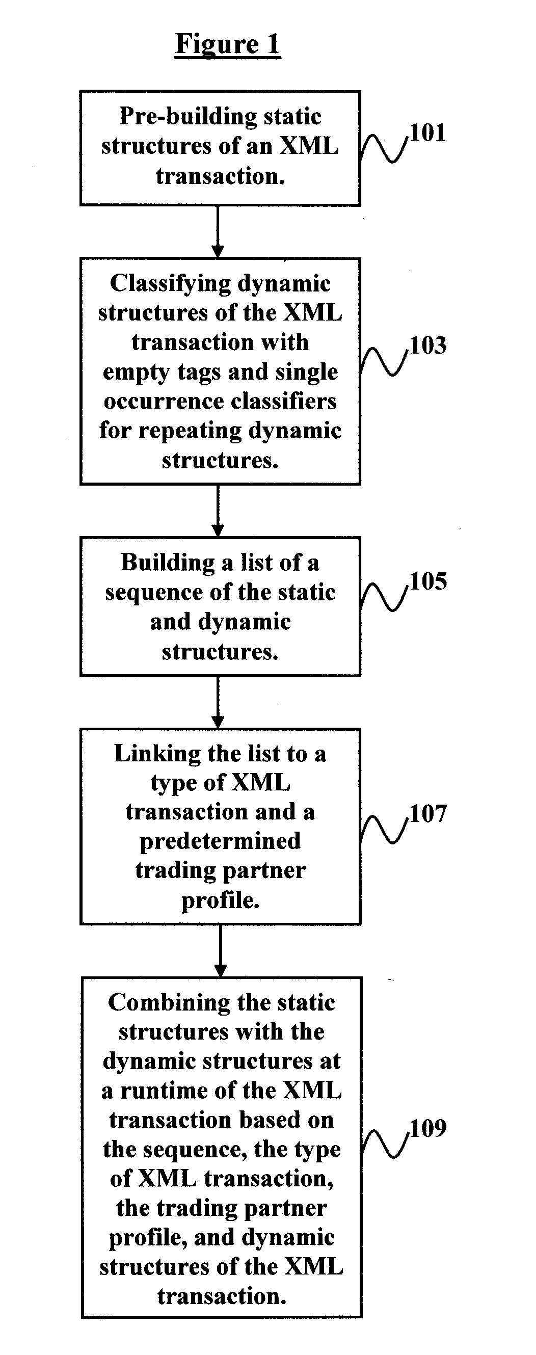 A system and method for speeding XML construction for a business transaction using prebuilt XML with static and dynamic sections