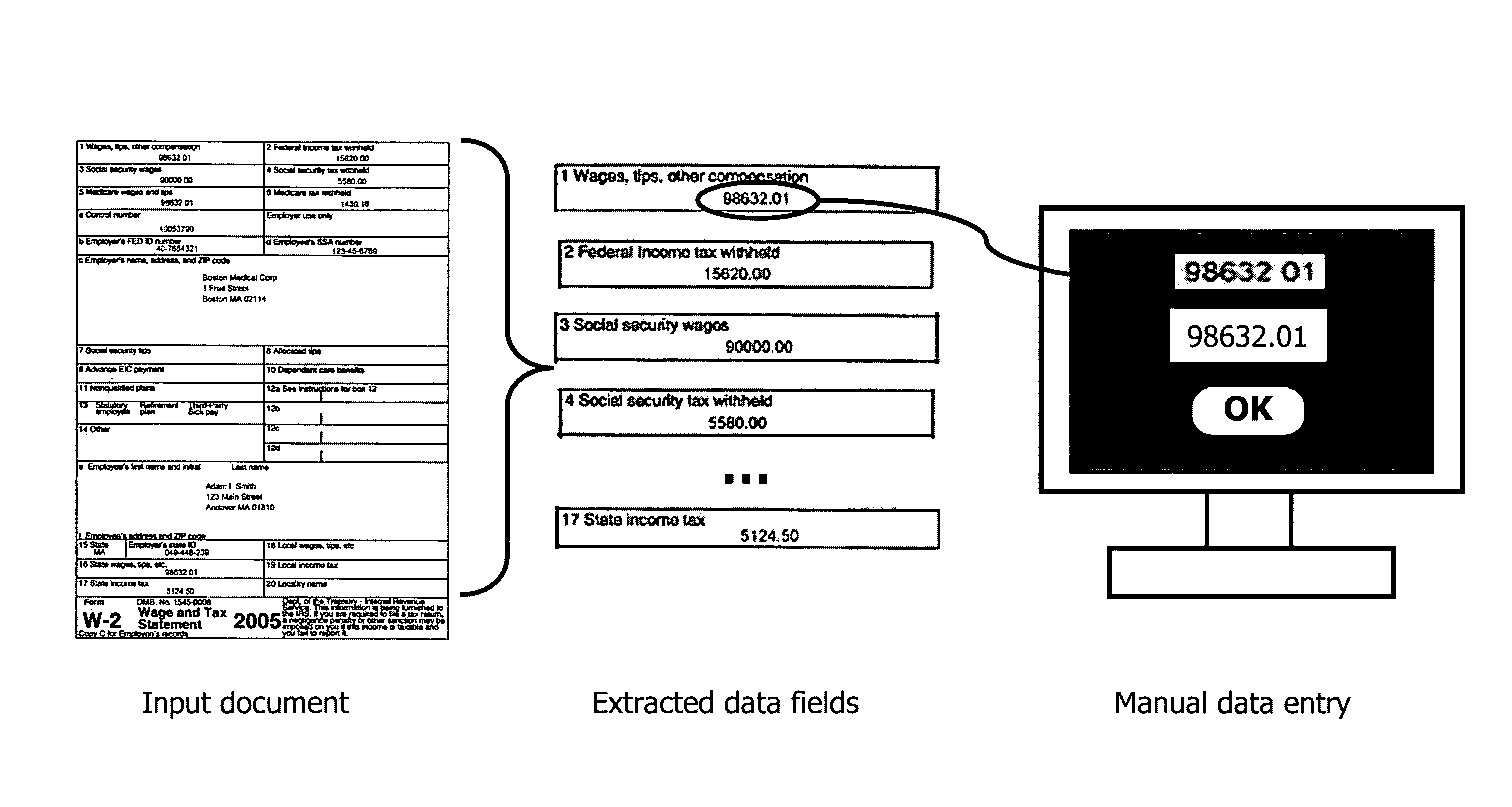 Method and system for secure data entry