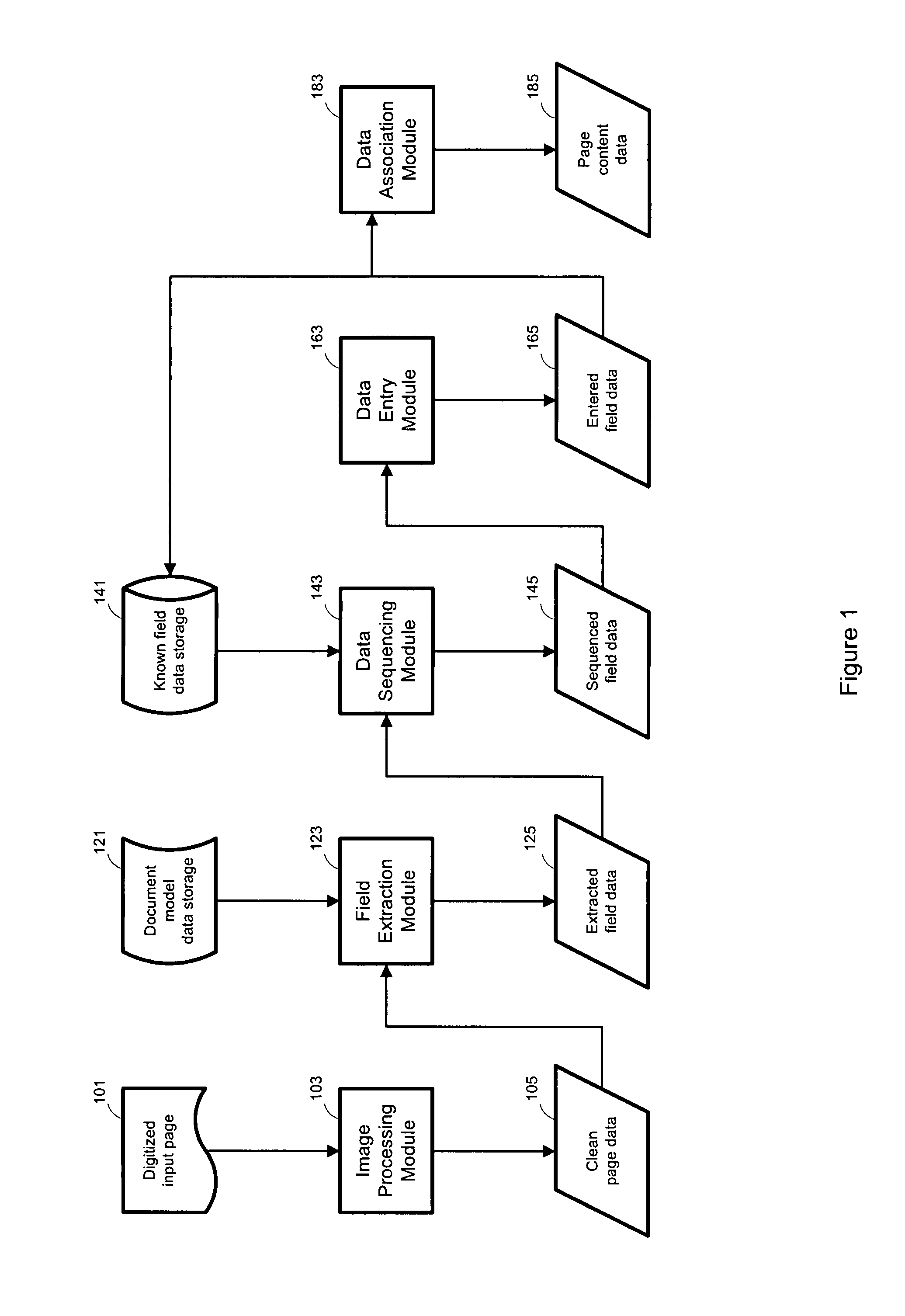 Method and system for secure data entry